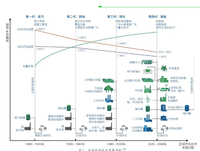 我国清洁供暖存在问题与解决路径_壁挂炉地暖模式