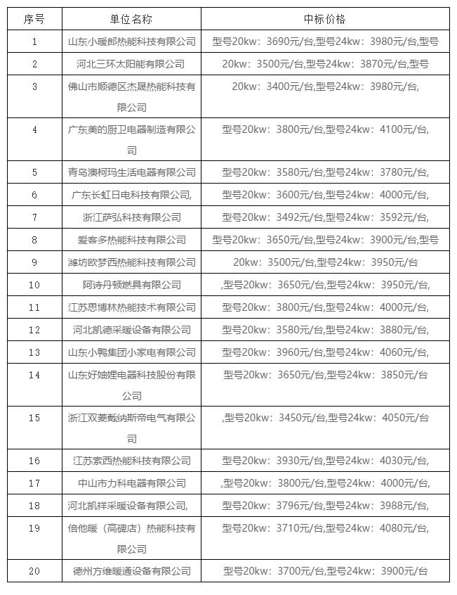 阿诗丹顿、小鸭、杰晟、美的、澳柯玛等20家企业入围邹平清洁取暖煤改气项目_壁挂炉十大名牌