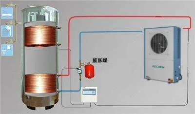 水箱 膨胀罐在空气能采暖系统中的作用_中央空调与空气能哪个好