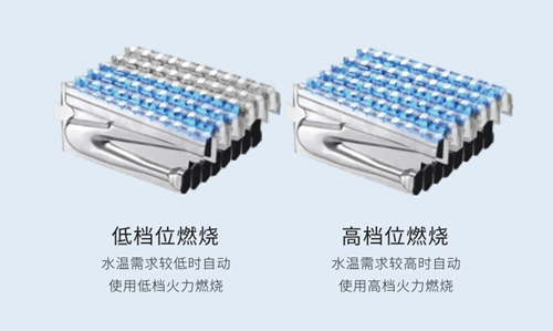 怎么挑选心仪的燃气壁挂炉？请看这四点_冷凝壁挂炉