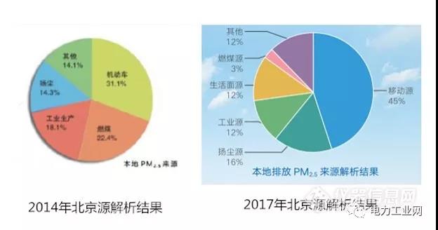 政策反转，发改委发布意见将煤改气变为主推清洁煤供暖！_壁挂炉需要清洗吗