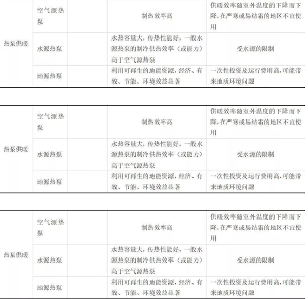 南方100㎡房子用热泵采暖一年多少钱_佛山空气能热水器维修