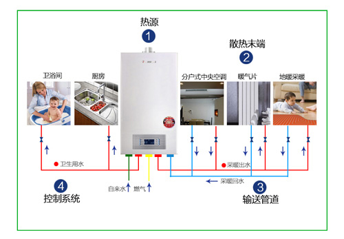 冬季博世壁挂炉节能小常识