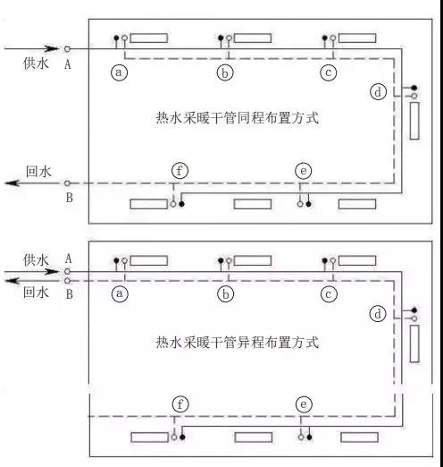 小知识 | 热水采暖系统同程与异程的区别_博世壁挂炉e1