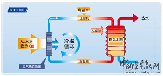 格力地源热泵：解析持续受欢迎的能效技术_空气能排名前十位官网