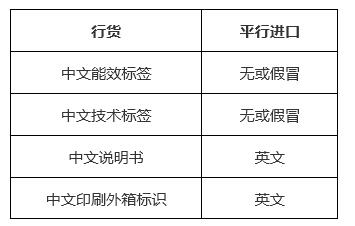 平行进口壁挂炉危害大，购买时要擦亮眼！_阿里斯顿壁挂炉使用