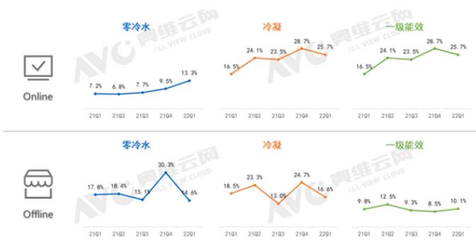 置换市场已打开，继续逆势增长！冷凝式壁挂炉再掀行业风口_空气能和壁挂炉