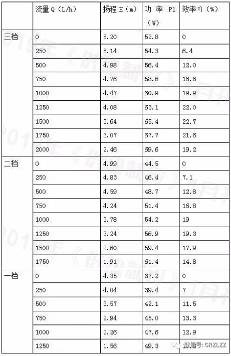 热平衡的方法分析不同堵塞程度不同水流量对燃气壁挂炉的影响_博世壁挂炉售后