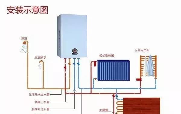 壁挂炉采暖使用方法，这么用暖和又省气_燃气壁挂炉多少钱