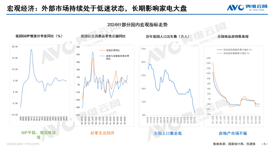 2024上半年壁挂炉市场总结：矢志不渝，持续演进_壁挂炉e4故障解决方法