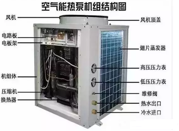 空气源热泵维修故障排除方法和案例_空气采暖机多少钱一台