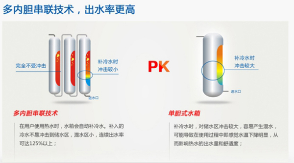 解决空气能热水器出水冷热不均的三重新工艺_空气能热泵供暖系统按装