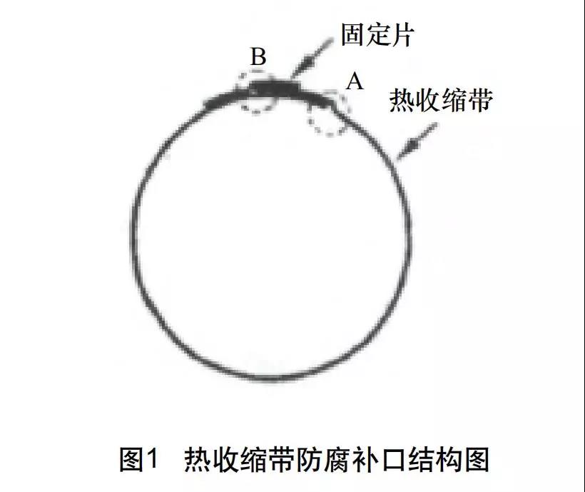 “煤改气”下，如何把控长输天然气管道防腐补口的施工质量_壁挂炉价格一览表