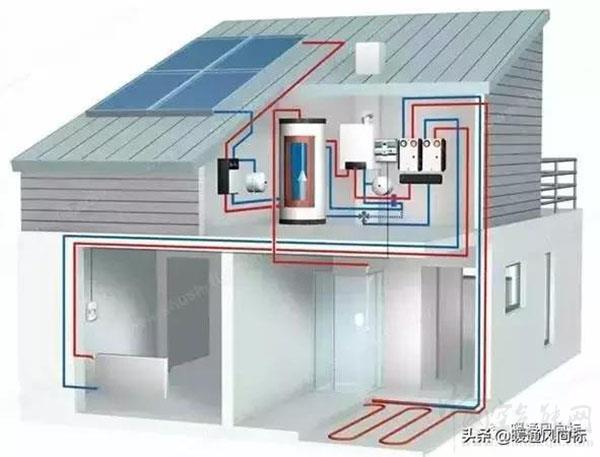 太阳能空气能采暖系统_什么样空气能最好最省电