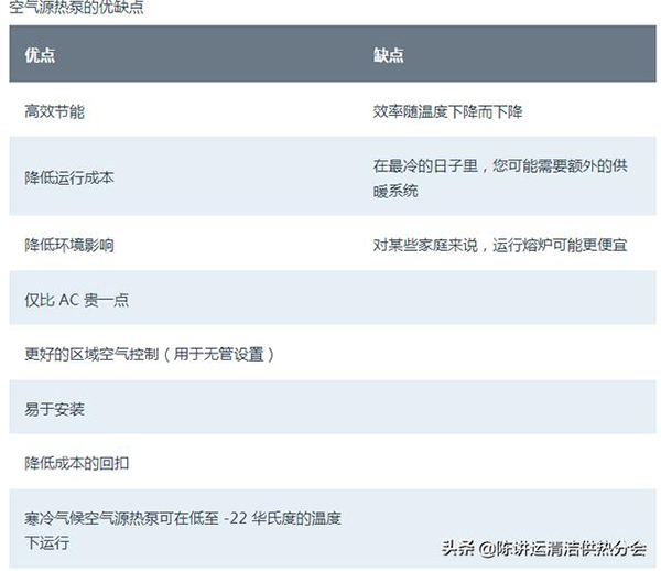 锅炉供暖和空气源热泵哪个便宜热泵与锅炉对比_八匹空气能价格是多少