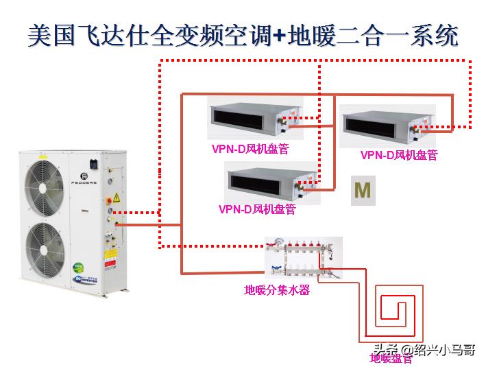 中央空调“二联供”和“三联供”知识普及_十大名牌空气能取暖有哪些牌子