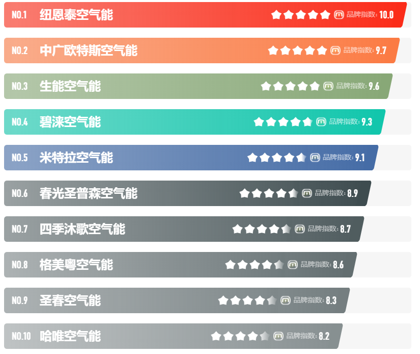 2022年空气能十大品牌有哪些_圣劳伦斯暖气片厂家电话