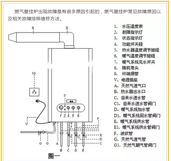 壁挂炉常见问题解决办法_壁挂炉e1故障