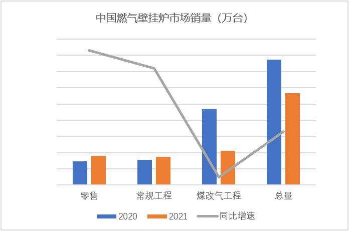 2021年中国燃气壁挂炉市场发展回顾_格洛尼壁挂炉