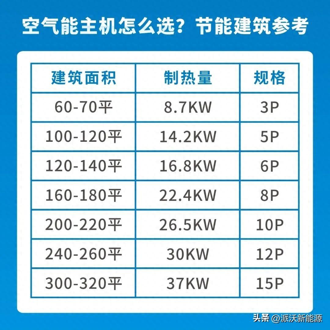 空气能一直温度升不上去怎么解决_空气能空调哪个牌子最好