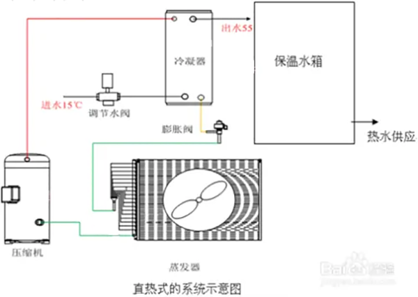 什么是直热式空气能热水器？_空气能售后客服电话