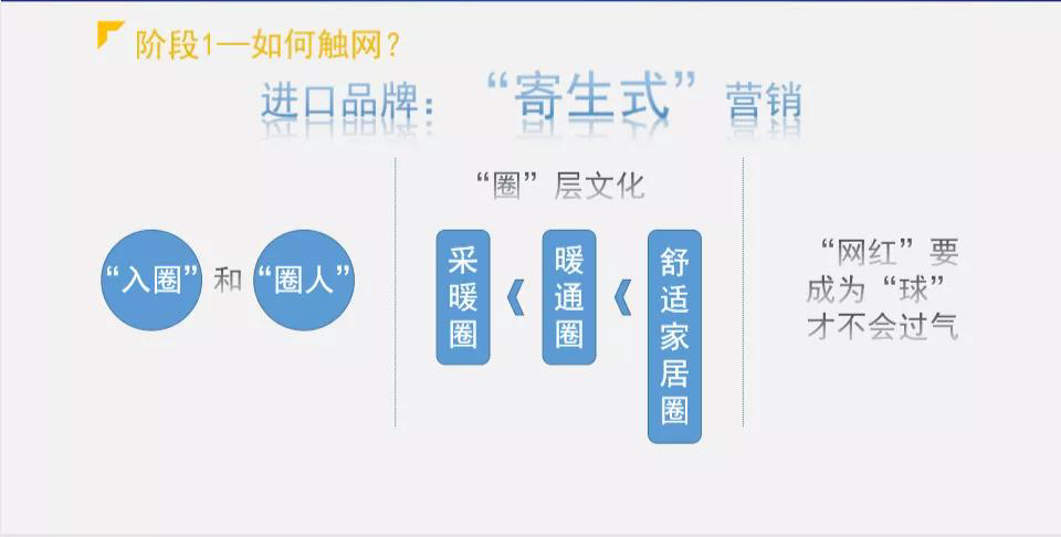 壁挂炉行业拓展零售渠道的信任基础_长虹壁挂炉