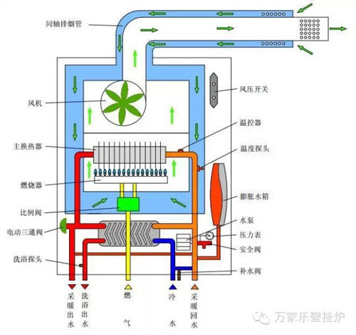 壁挂炉的噪音由何而来_戴纳斯帝壁挂炉维修