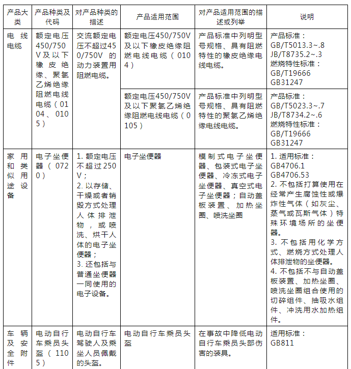 商用燃气燃烧器具等7种产品实施强制性产品认证_壁挂炉有几种类型