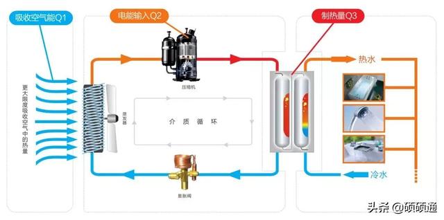 空气源热泵系统原理图解（空气源热泵详细讲解）_空气能采暖加盟