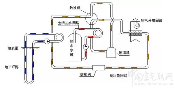 地源热泵工作原理_空气能热水器加热管接法