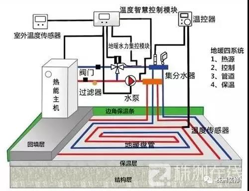 壁挂炉/管道/分集水器/温控器，选购地暖系统需要考察这些！_天然气壁挂炉生产厂家