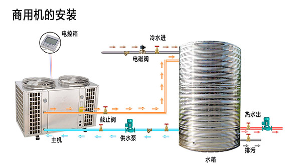 空气能热水器不好用？_十大公认最好用空气能采暖器品牌