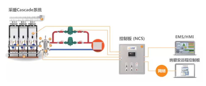 温泉度假酒店商用并联案例鉴赏_帝斯塔壁挂炉