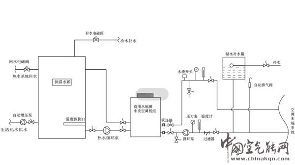 小区集中供暖的原理_艾瑞科空气源热泵价格