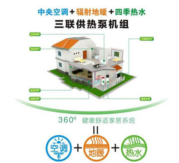 高层住宅楼能安装空气能热泵采暖机组吗？_志高空气能热泵怎么样