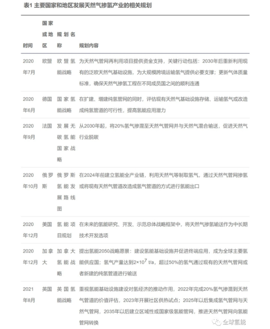 我国天然气掺氢产业发展研究_欧洲之星壁挂炉