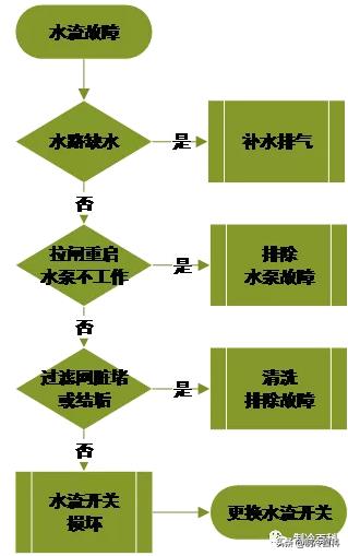 空气能高压故障怎么办_长虹空气能使用说明