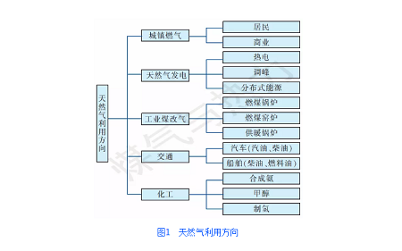 煤改气市场的机遇与挑战_壁挂炉使用寿命