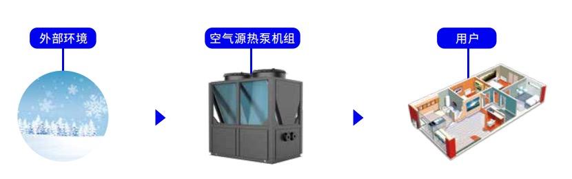 “光伏+热泵”正在迅速崛起_家用空气能热水器怎么样