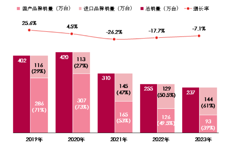 燃气采暖热水炉产品2023年度市场统计公告_壁挂炉会漏气吗