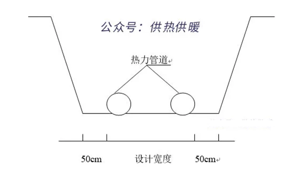 集中供热工程热力管道施工技术方案工艺流程_国内十大空气能排名