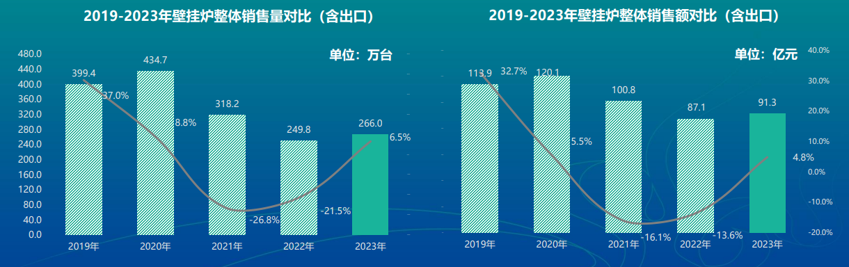 【演讲实录】以“质”提价、蜕变·飞跃丨万和采暖—做暖通行业的胖东来_钢制暖气片生产厂家