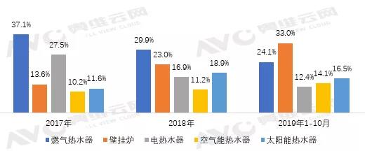 政策加持、舒适成风，壁挂炉借力移位行业老大_壁挂炉招聘