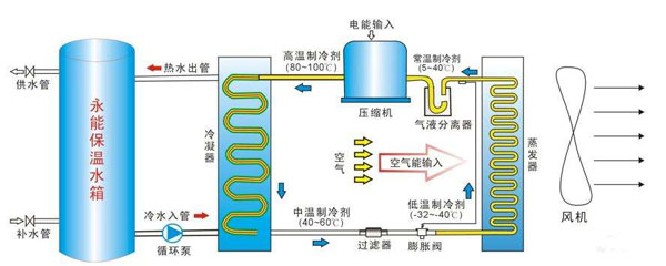 空气能热水器有什么作用_芬尼空气能售后电话24小时