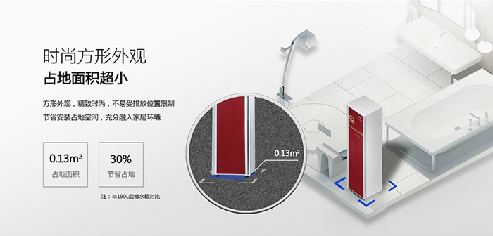 小体积+美观，都市善品空气能热水器备受城里人热捧_3匹空气能多少钱一台