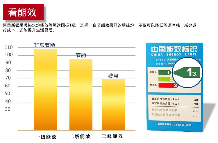 冷凝壁挂炉与普通壁挂炉的区别有哪些？_冈底斯壁挂炉