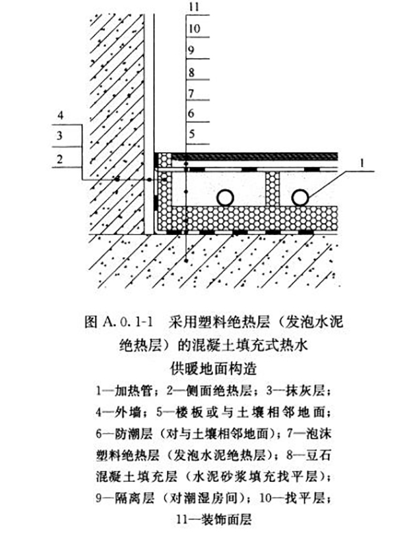 低温热水地面辐射采暖施工工艺_空气能取暖最好品牌