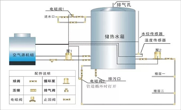 空气能热水系统回水控制补水_中国制冷学会空气能十大品牌