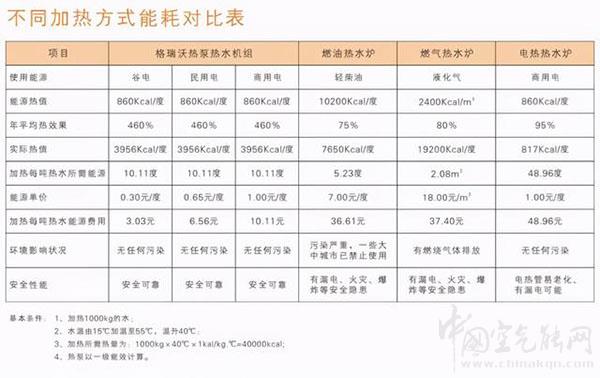 空气能每天要多少度电?_空气能取暖的优缺点分析