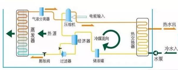 空气能热水器工作原理图解_荣事达空气能热水器多少钱一台